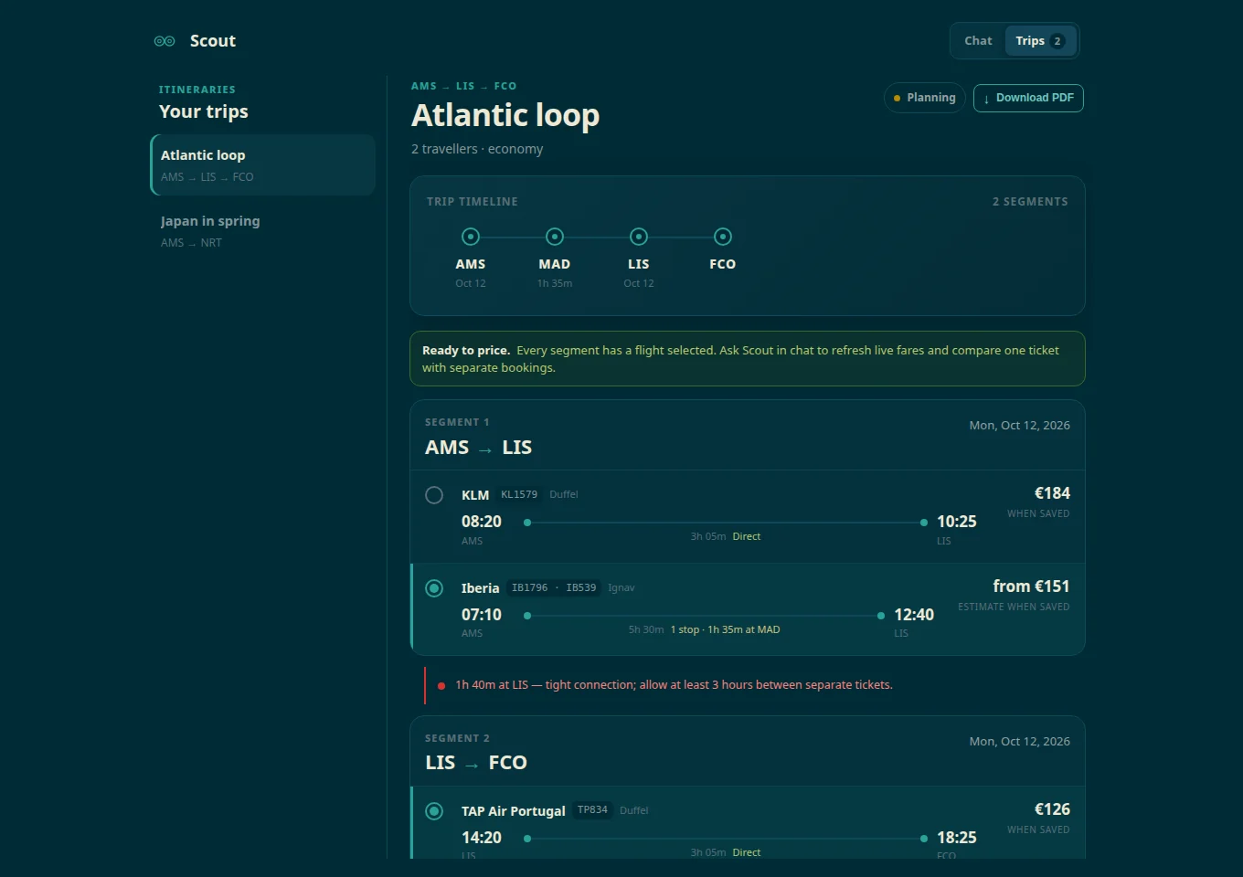 Scout trip planner showing Amsterdam, Madrid, Lisbon and Rome on a timeline, two flight options, saved fares and a tight connection warning